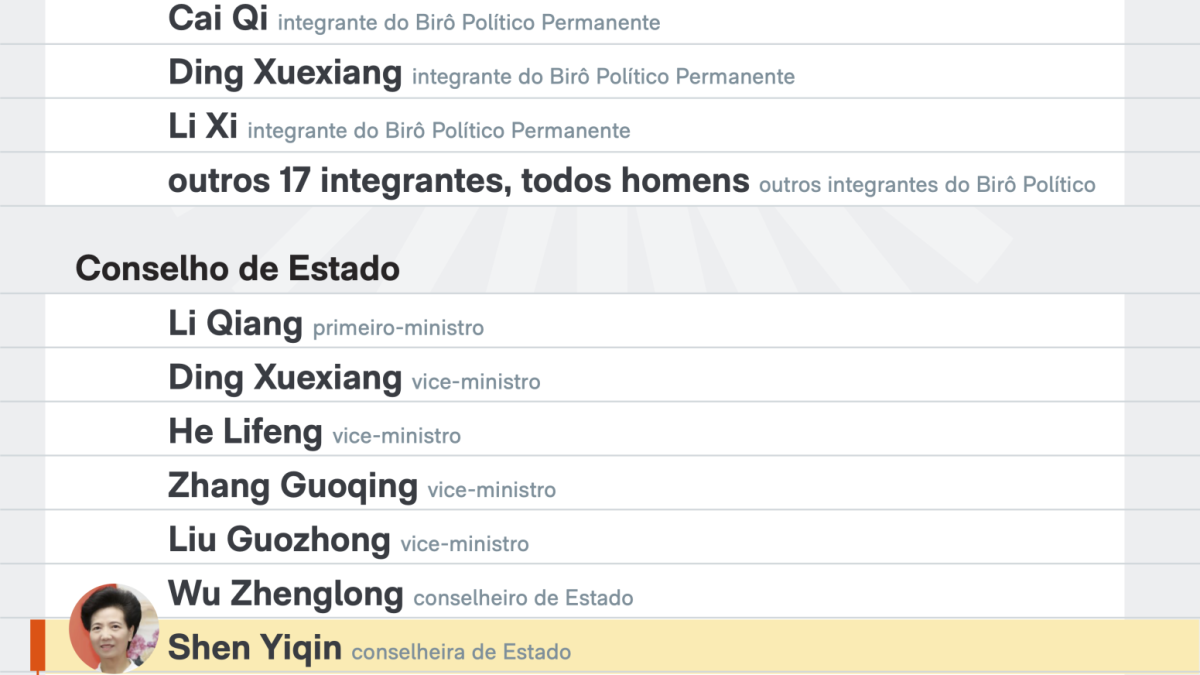 Saiba quem é a mulher mais poderosa na política chinesa