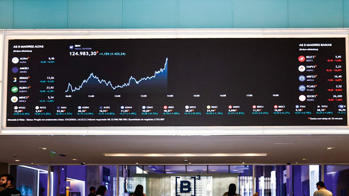 Ibovespa futuro sobe em dia de agenda esvaziada com mercado atento ao Oriente Médio