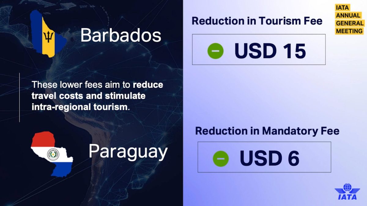 América Latina tem maior carga tributária sobre passagens aéreas do mundo, diz Iata