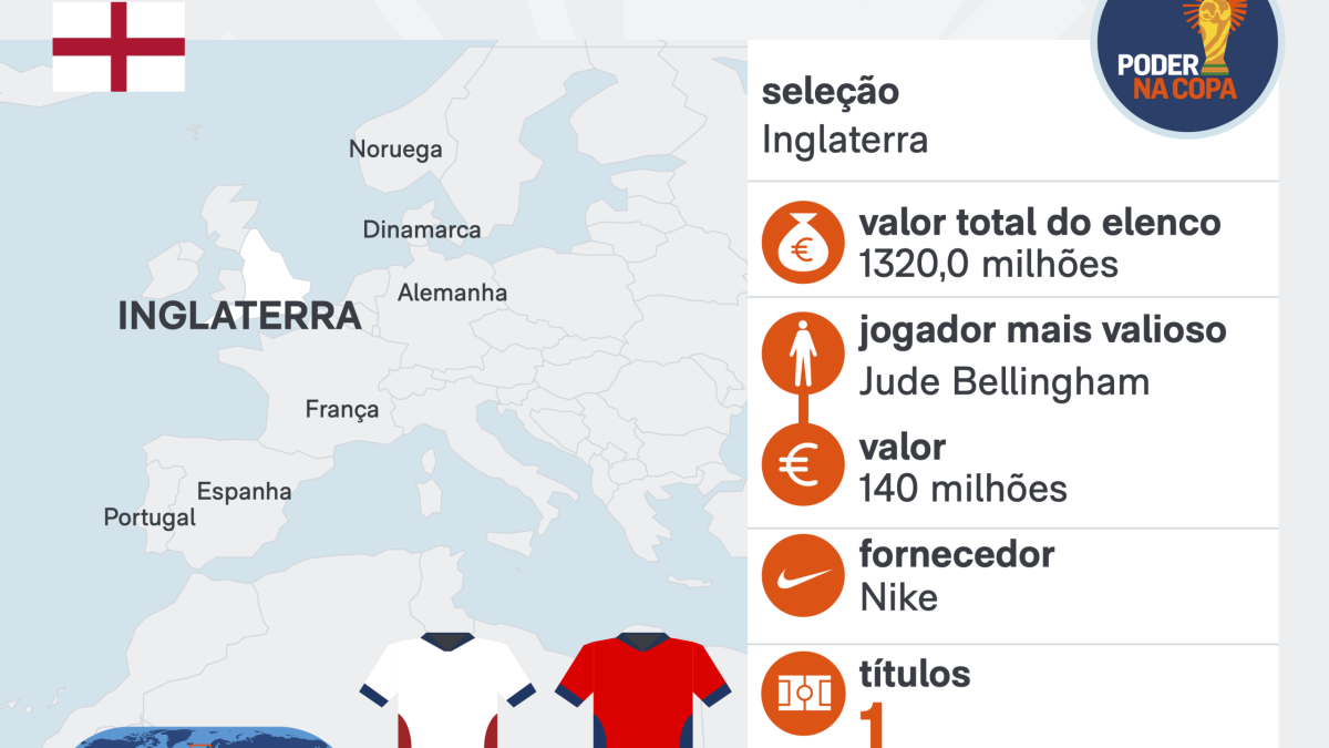 Copa 2026: melhores momentos de Inglaterra 0 x 0 Gana