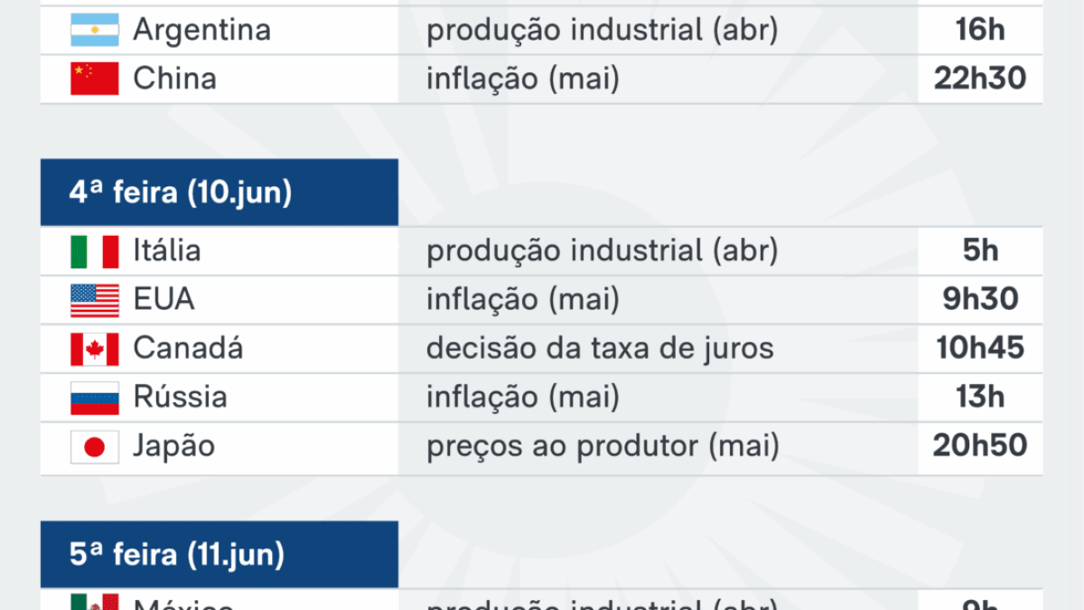 Semana tem IPO da SpaceX, inflação nos EUA e decisão de juros do BCE