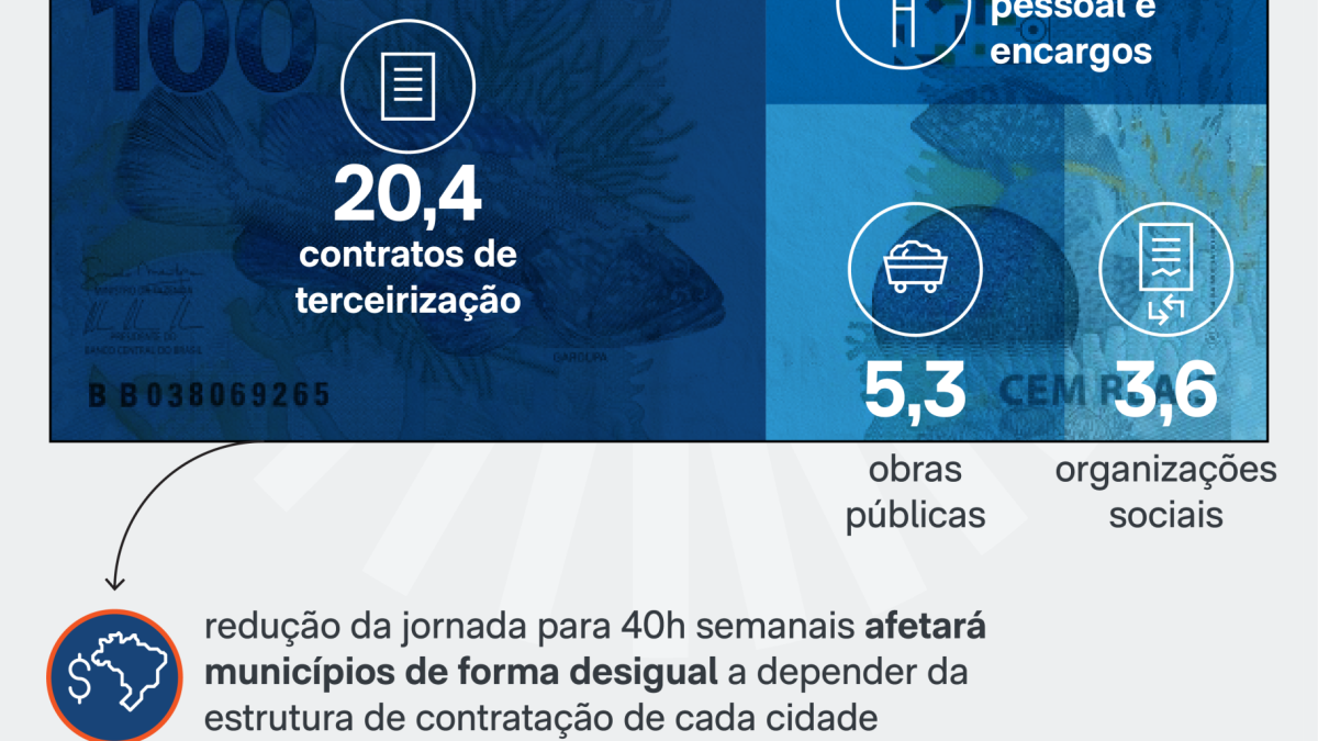 Prefeitos tentam aumentar transição para fim da 6 X 1