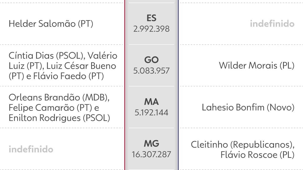 Lula e Flávio Bolsonaro articulam alianças nos maiores colégios eleitorais