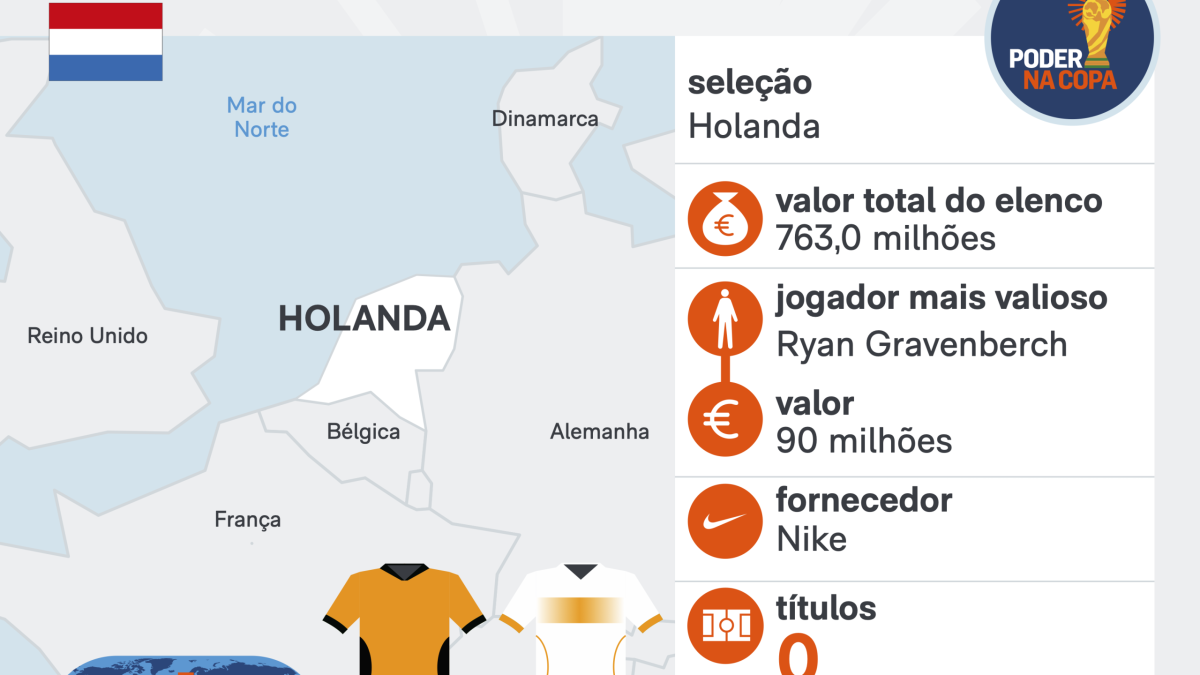 Copa 2026: melhores momentos de Holanda 5 x 1 Suécia