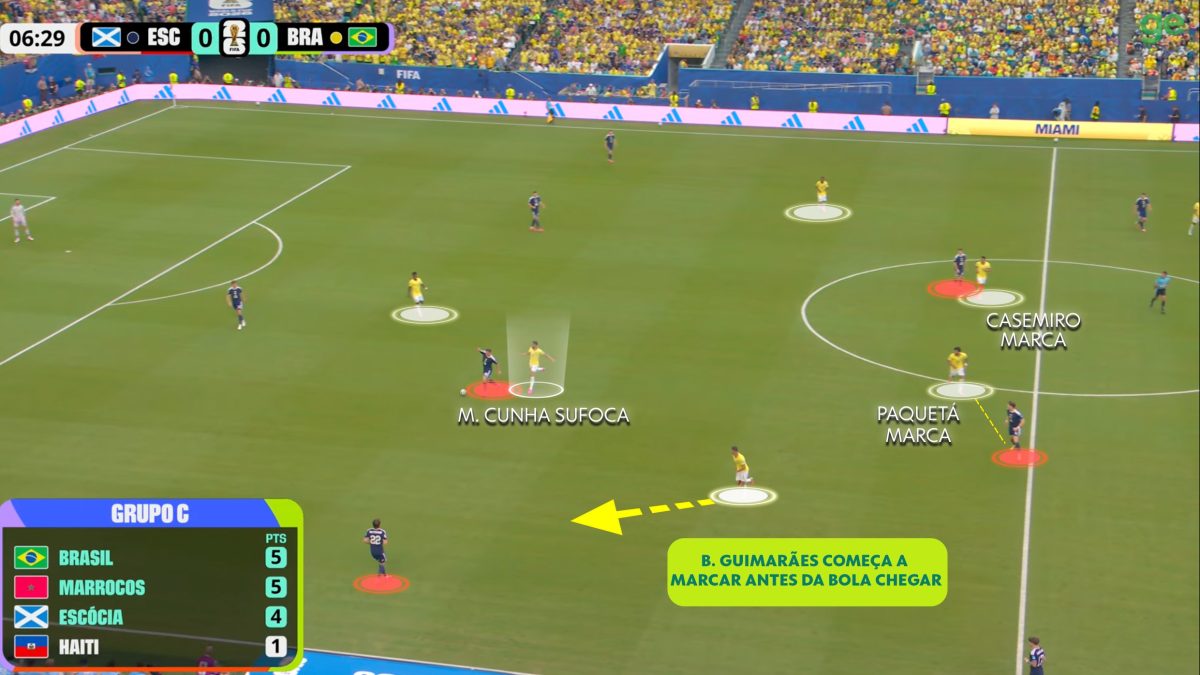 Brasil dá aula de marcação no ataque no primeiro gol contra a Escócia, veja no detalhe