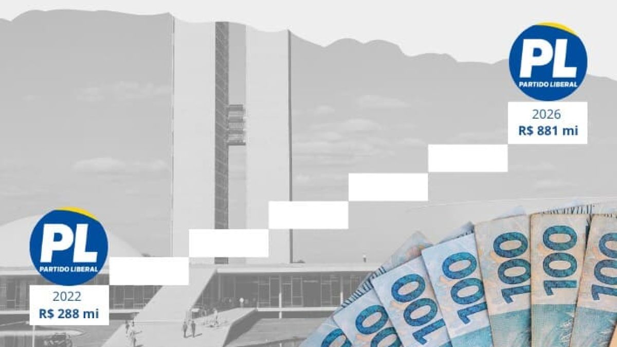 PL triplica fundo eleitoral e lidera divisão de recursos com mesmo montante de 2022