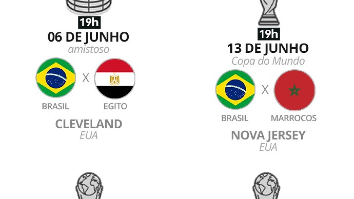 Ancelotti elogia atuação do Brasil contra Egito, mas lamenta lesão de Wesley