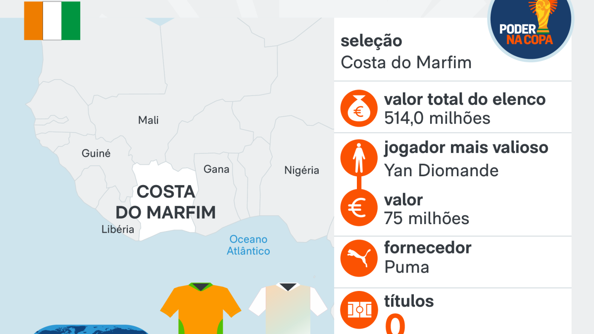 Copa 2026: melhores momentos de Alemanha 2 x 1 Costa do Marfim
