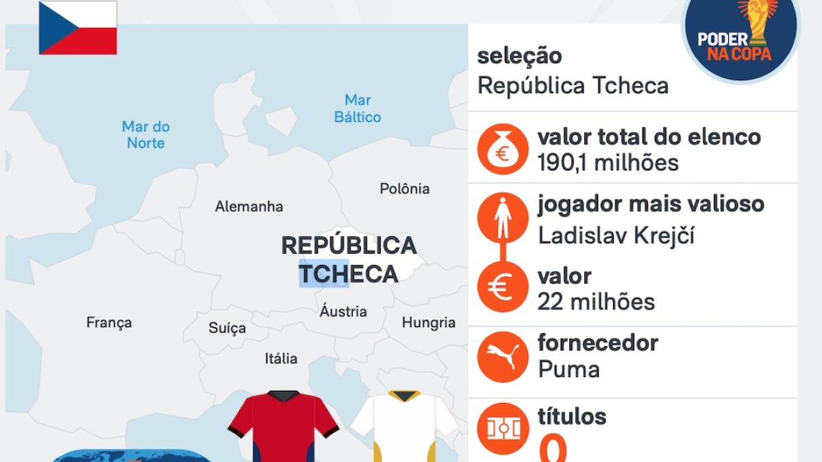 Copa 2026: melhores momentos de República Tcheca 0 x 3 México