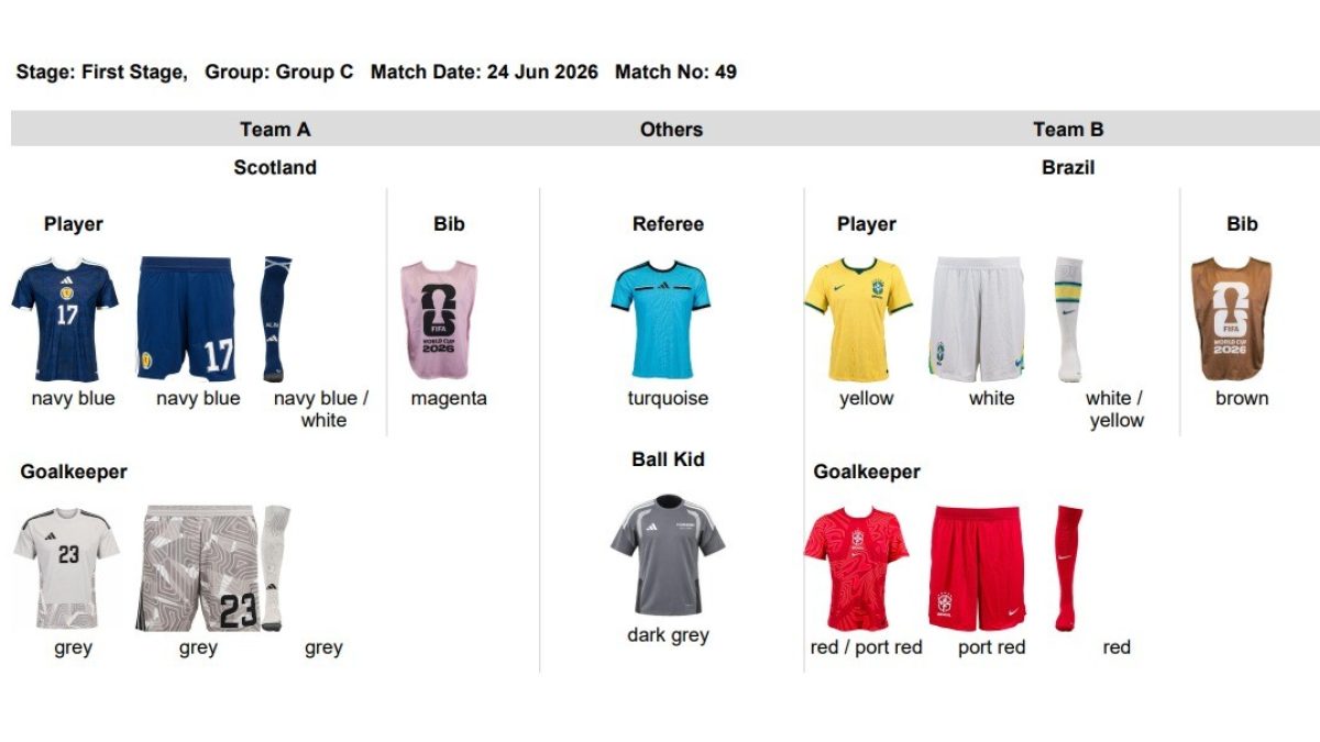 Fifa divulga alteração em uniforme do Brasil contra a Escócia, e goleiros não usarão vermelho