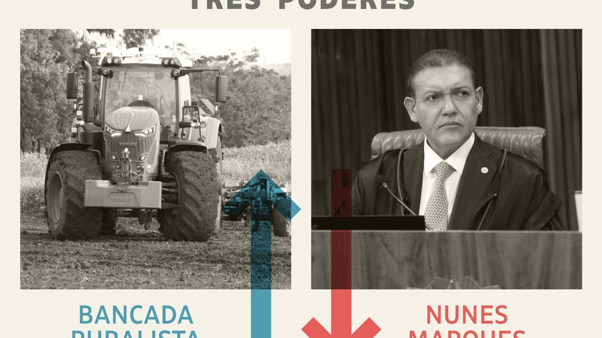 Bancada ruralista é vencedora da semana no Senado; Nunes Marques é apontado como perdedor