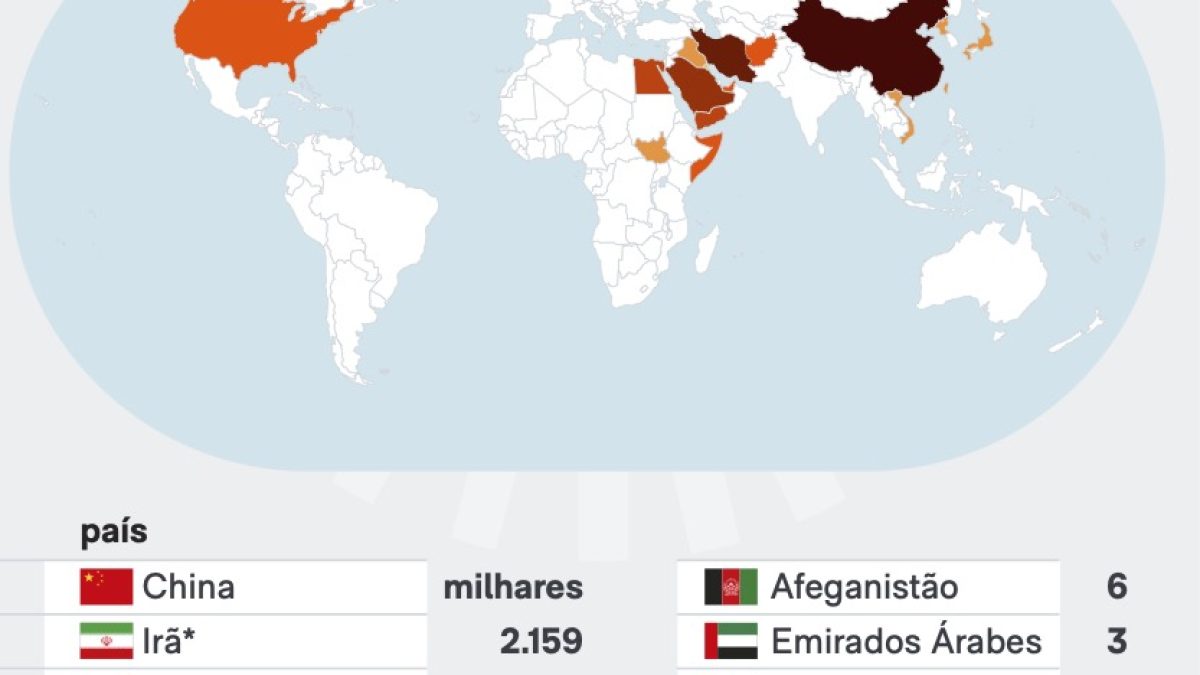 China lidera execuções por pena de morte em 2025, aponta Anistia Internacional