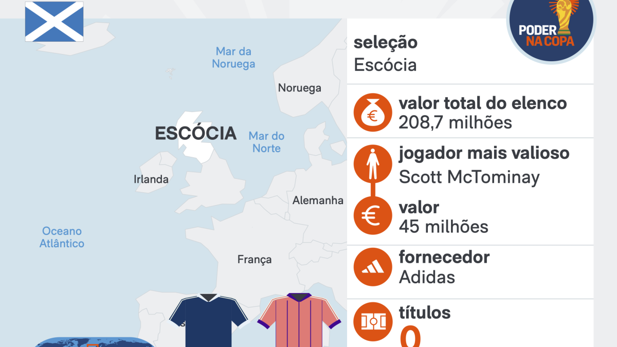 Copa 2026: melhores momentos de Escócia 0 x 3 Brasil