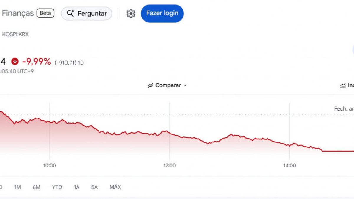 Por que as ações de tecnologia despencaram e o que isso tem a ver com a IA