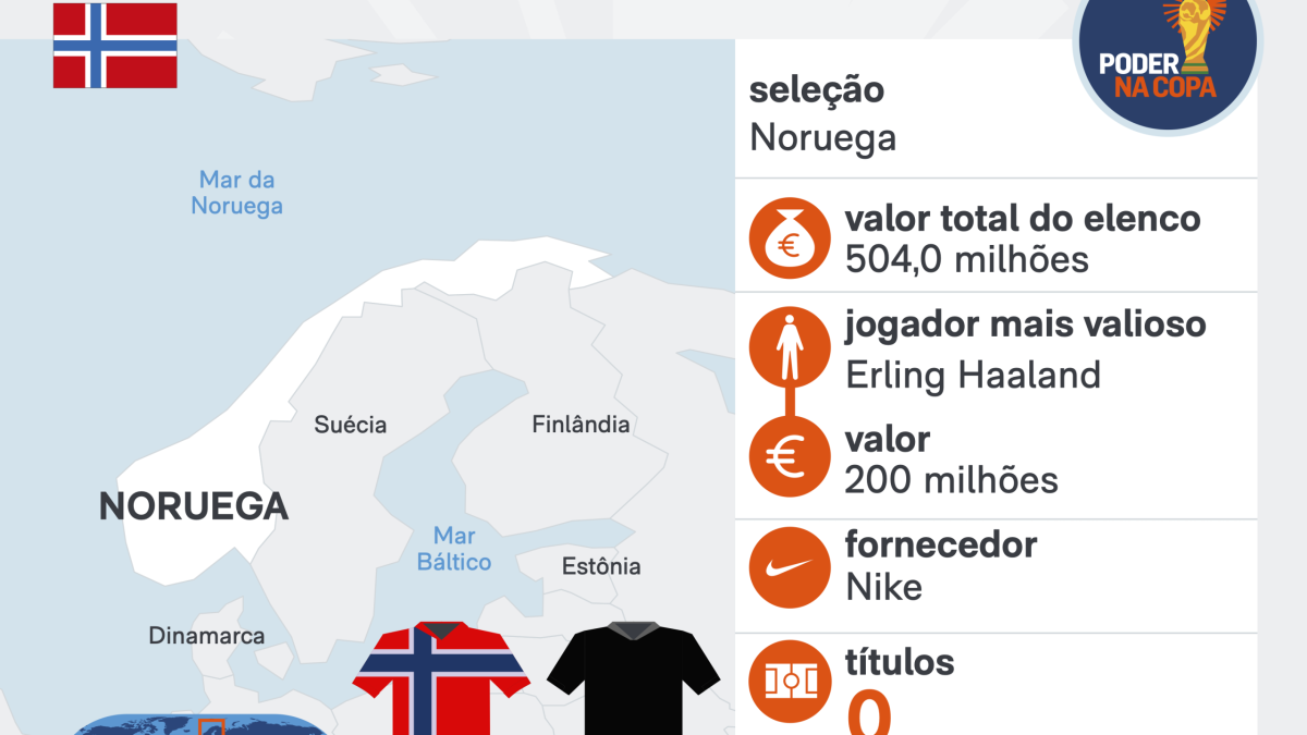 Copa 2026: melhores momentos de Noruega 3 x 2 Senegal