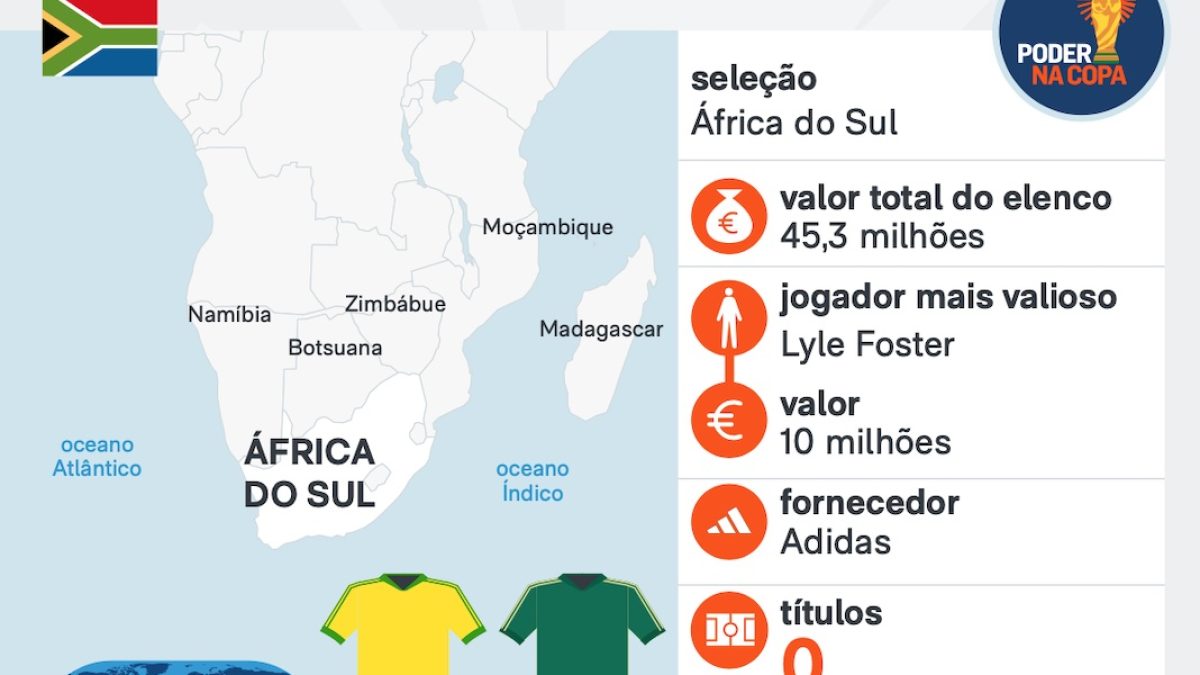 Copa 2026: melhores momentos de África do Sul 1 x 0 Coreia do Sul