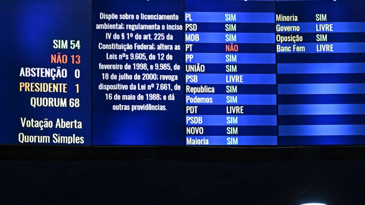 Lei que enfraquece licenciamento ambiental entra em vigor após tramitação relâmpago no Congresso