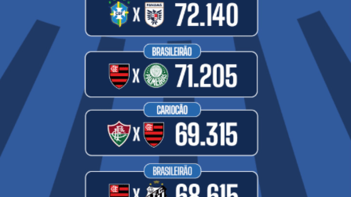 Brasil x Panamá bate recorde de público no Maracanã em 2026 com 72.140 torcedores