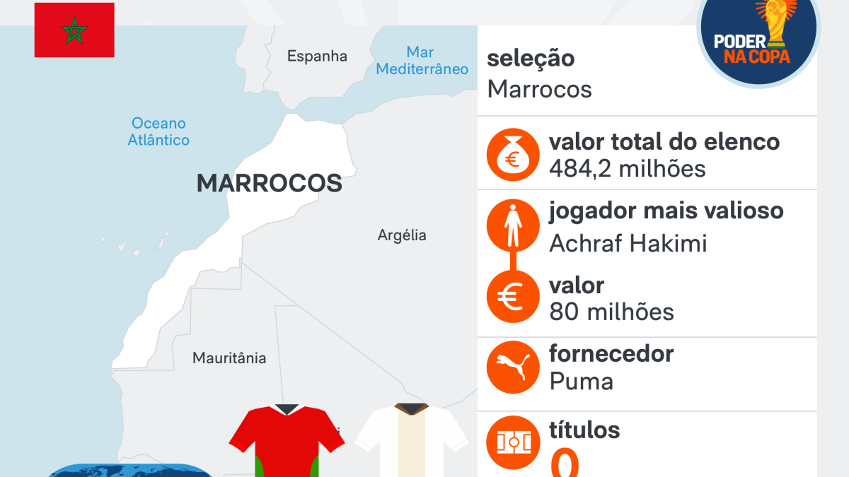 Copa 2026: melhores momentos de Marrocos 4 x 2 Haiti
