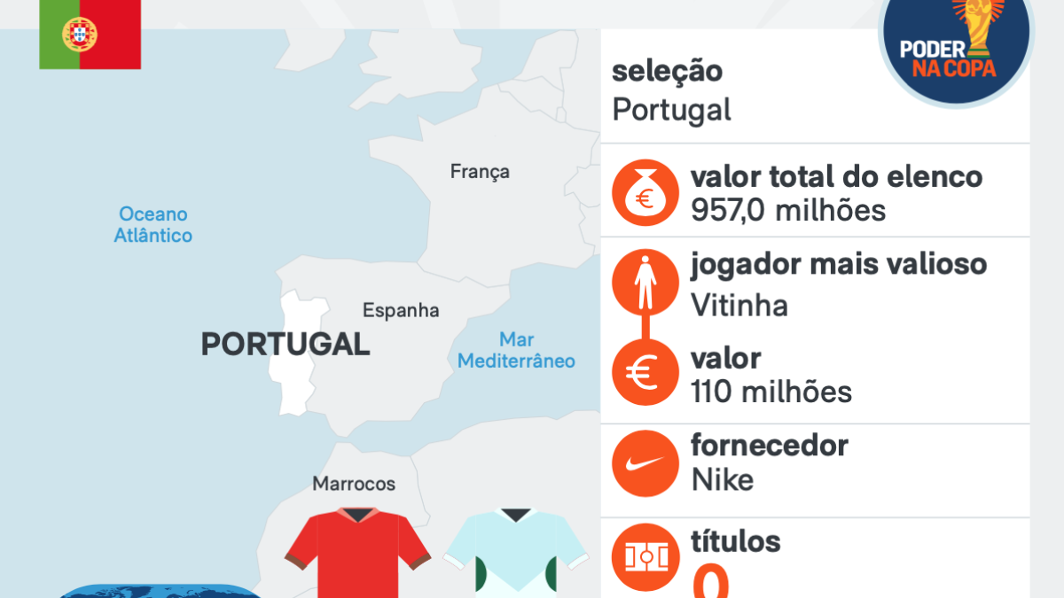 Copa 2026: melhores momentos de Portugal 5 X 0 Uzbequistão
